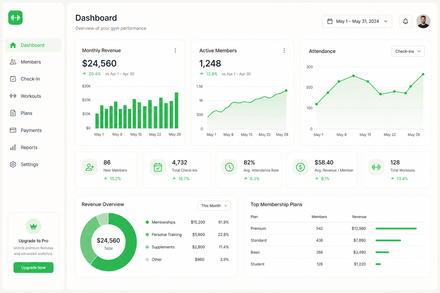 Paylap Fitness dashboard
