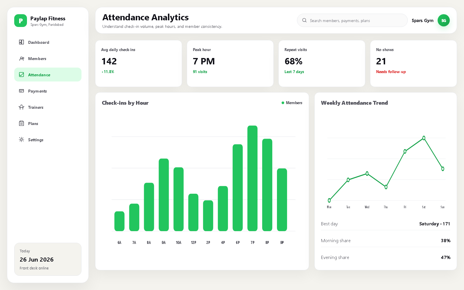 Peak-hour analytics, web