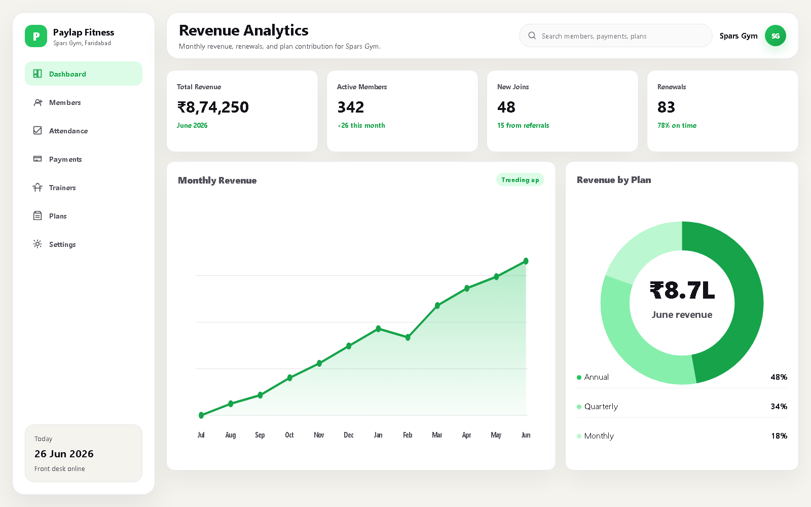 Revenue dashboard, web