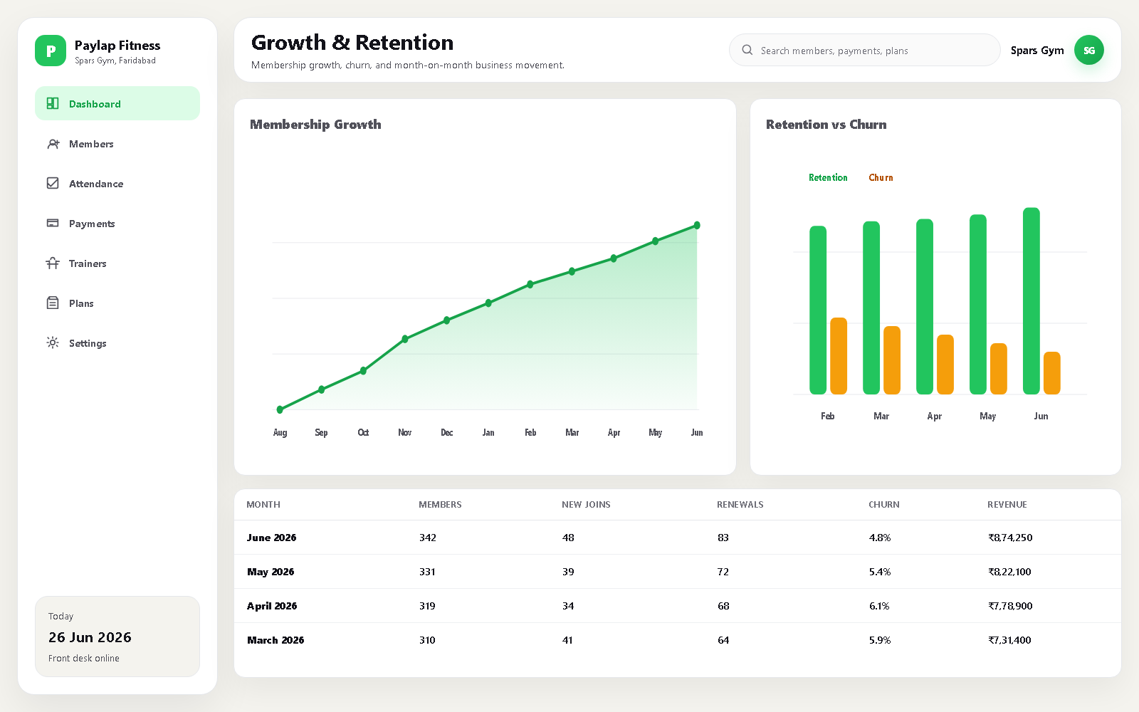 Growth & retention charts, web